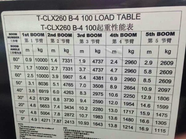 希爾博10噸隨車吊參數400-926-2926 希爾博10噸隨車吊參數400-926-2926